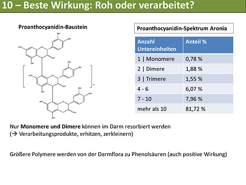 Vortragsfolie